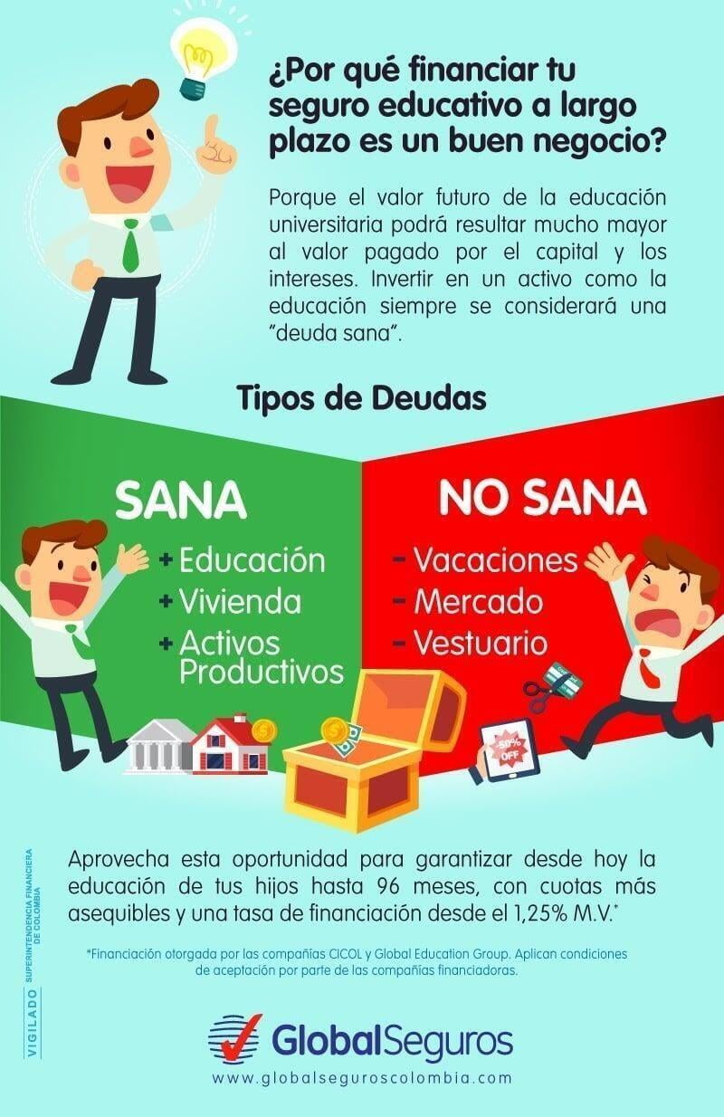 Por qué financiar el Seguro Educativo?